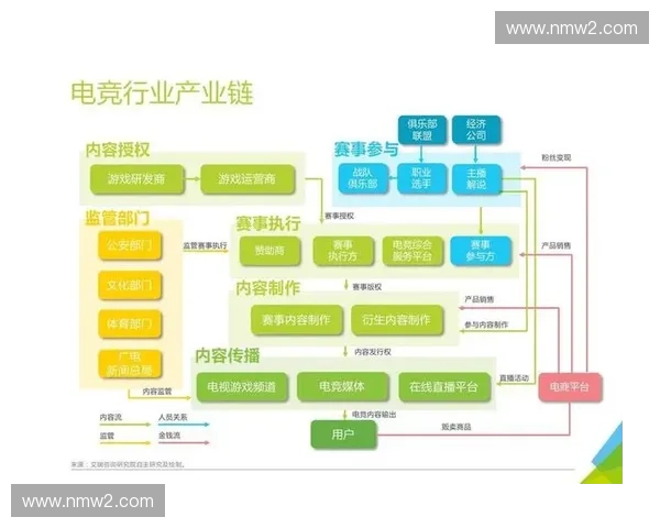 围绕风暴英雄崛起全面探寻全球电竞竞技生态迈向新时代的发展脉动